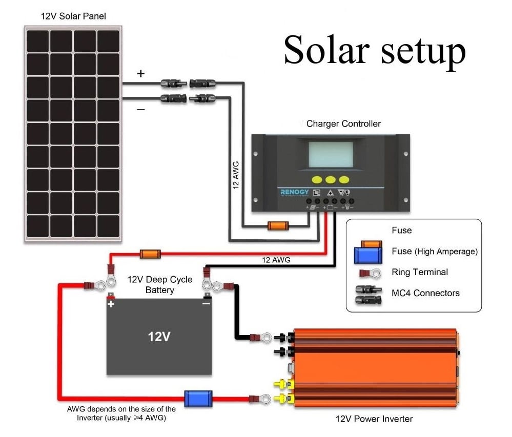 подключение солнечной батареи своими руками